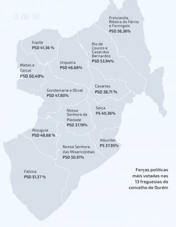 Eleições Legislativas de 2022 - Resultados