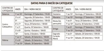 Catequese na Paróquia de Fátima inicia em final de Setembro