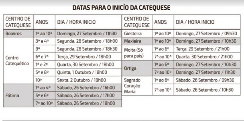 Catequese na Paróquia de Fátima inicia em final de Setembro